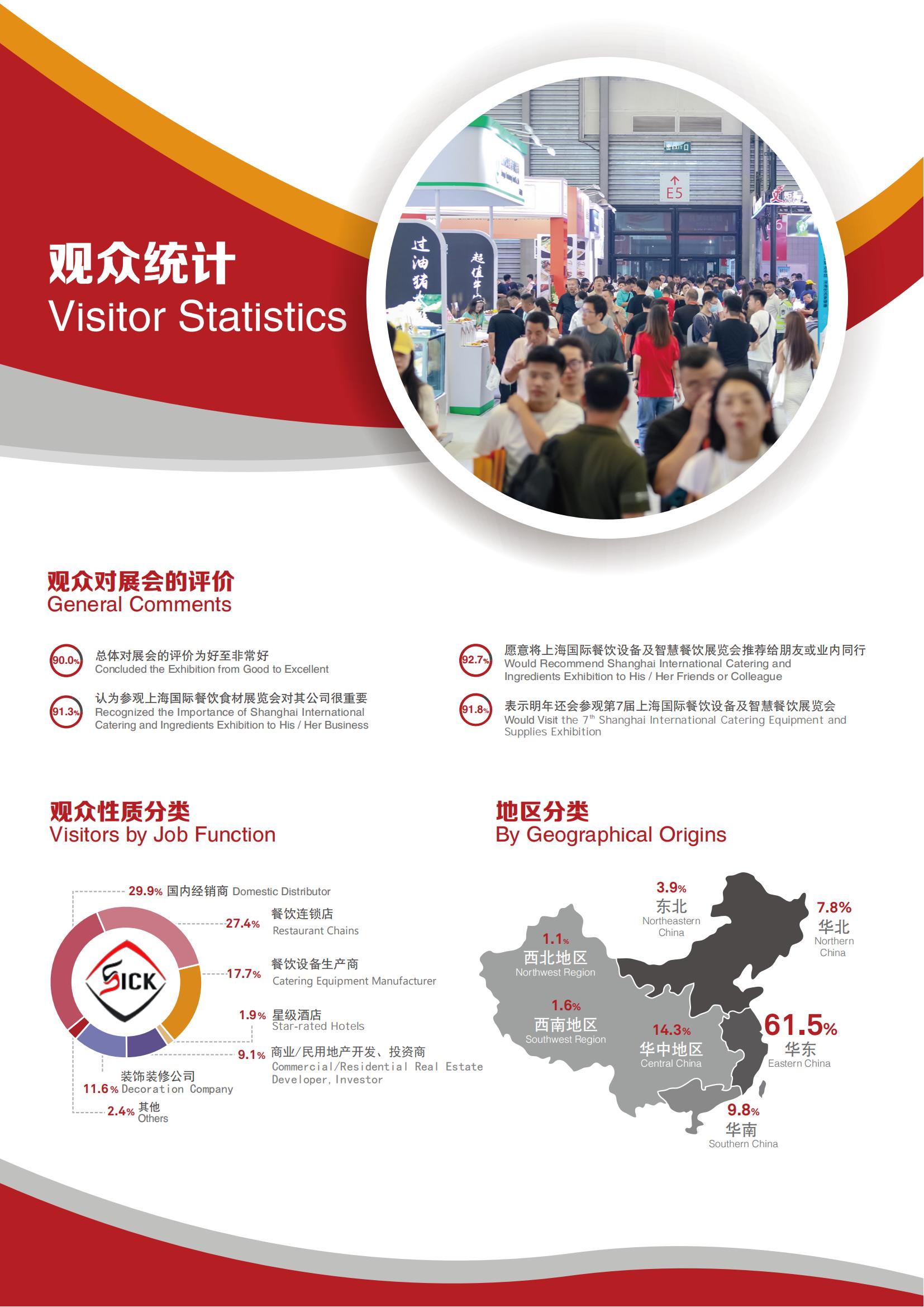 2023上海国际餐饮设备展-展后报告_05.jpg