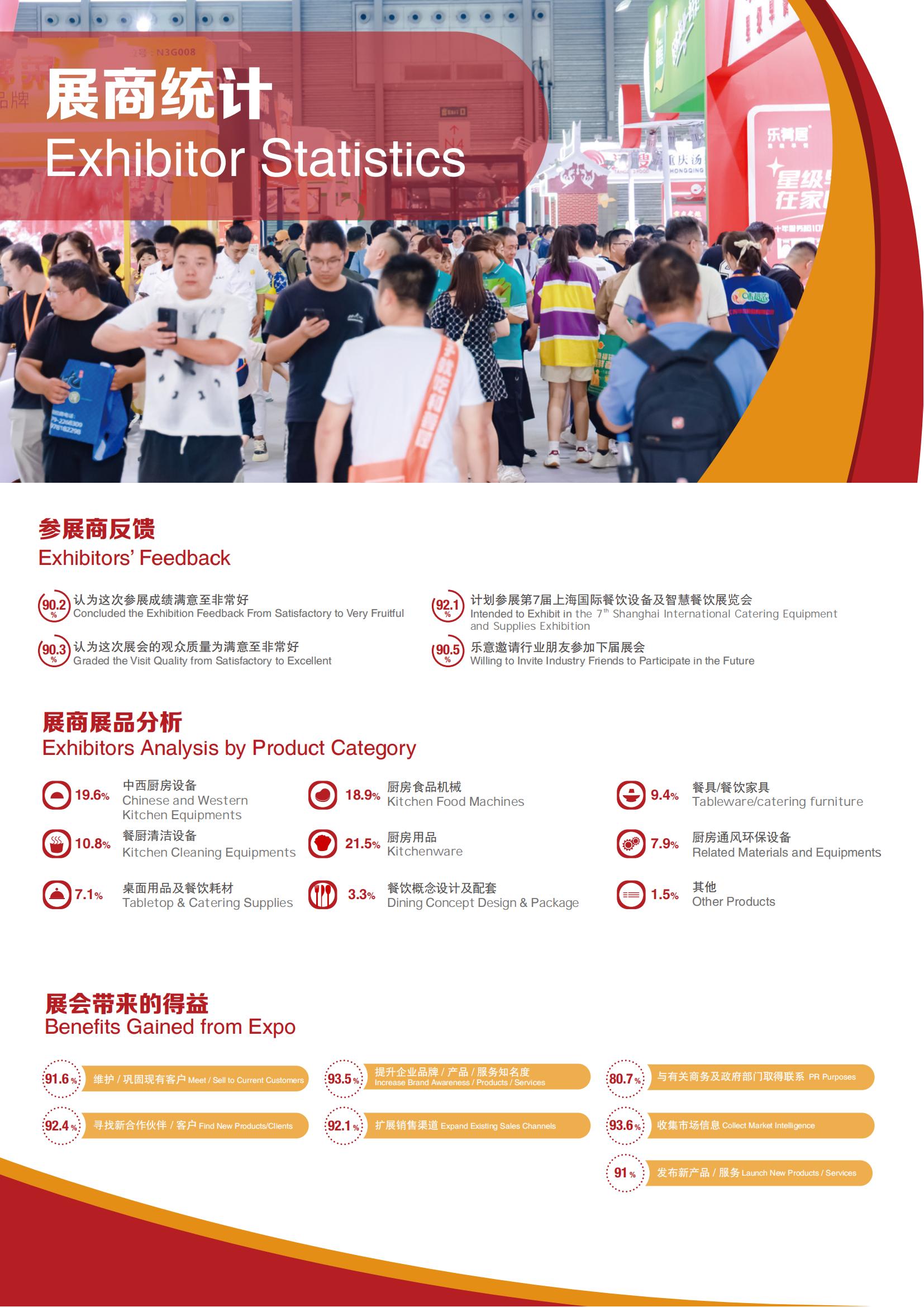2023上海国际餐饮设备展-展后报告_03.jpg